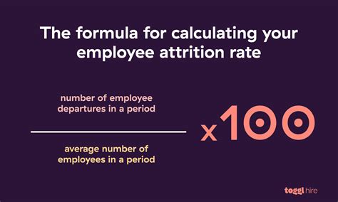 What Does Employee Attrition Rate Mean and How To Calculate It.
